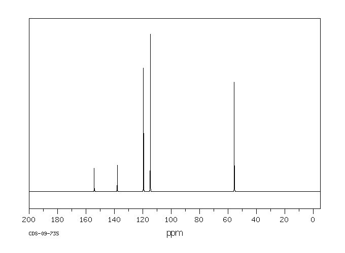 4,4'-DIMETHOXYDIPHENYLAMINE(101-70-2) IR1