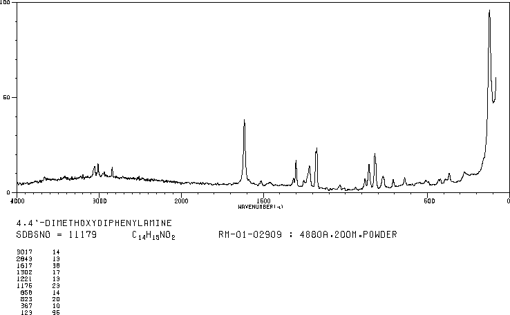 4,4'-DIMETHOXYDIPHENYLAMINE(101-70-2) IR1