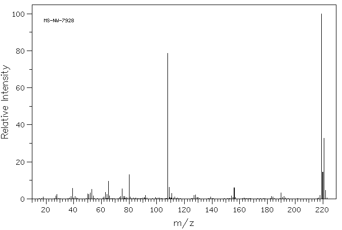 4-Amino-4'-chlorodiphenyl ether(101-79-1) MS
