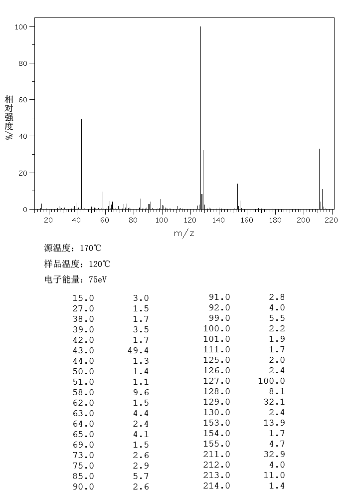 图谱