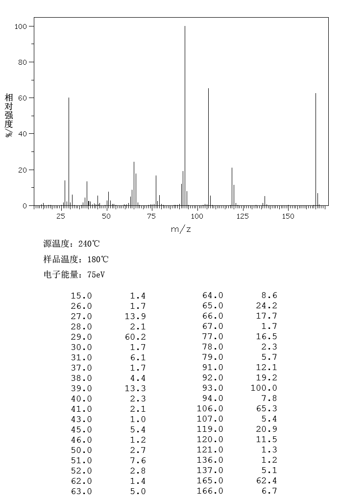 图谱