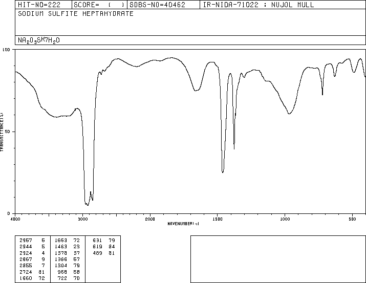 SODIUM SULFITE HEPTAHYDRATE(10102-15-5) IR1