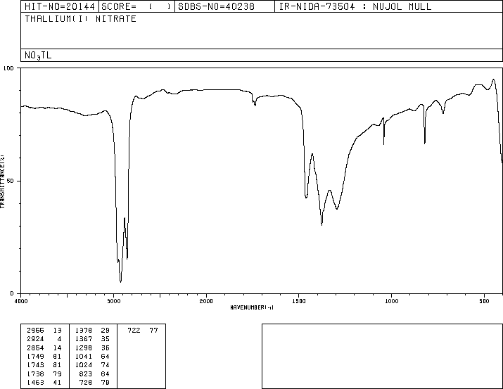 THALLIUM(I) NITRATE(10102-45-1) IR1