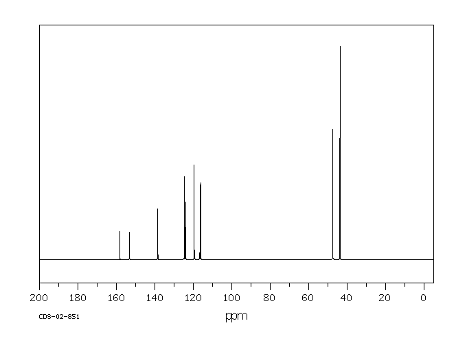 1-(2-FLUOROPHENYL)PIPERAZINE HYDROCHLORIDE(1011-16-1) <sup>13</sup>C NMR