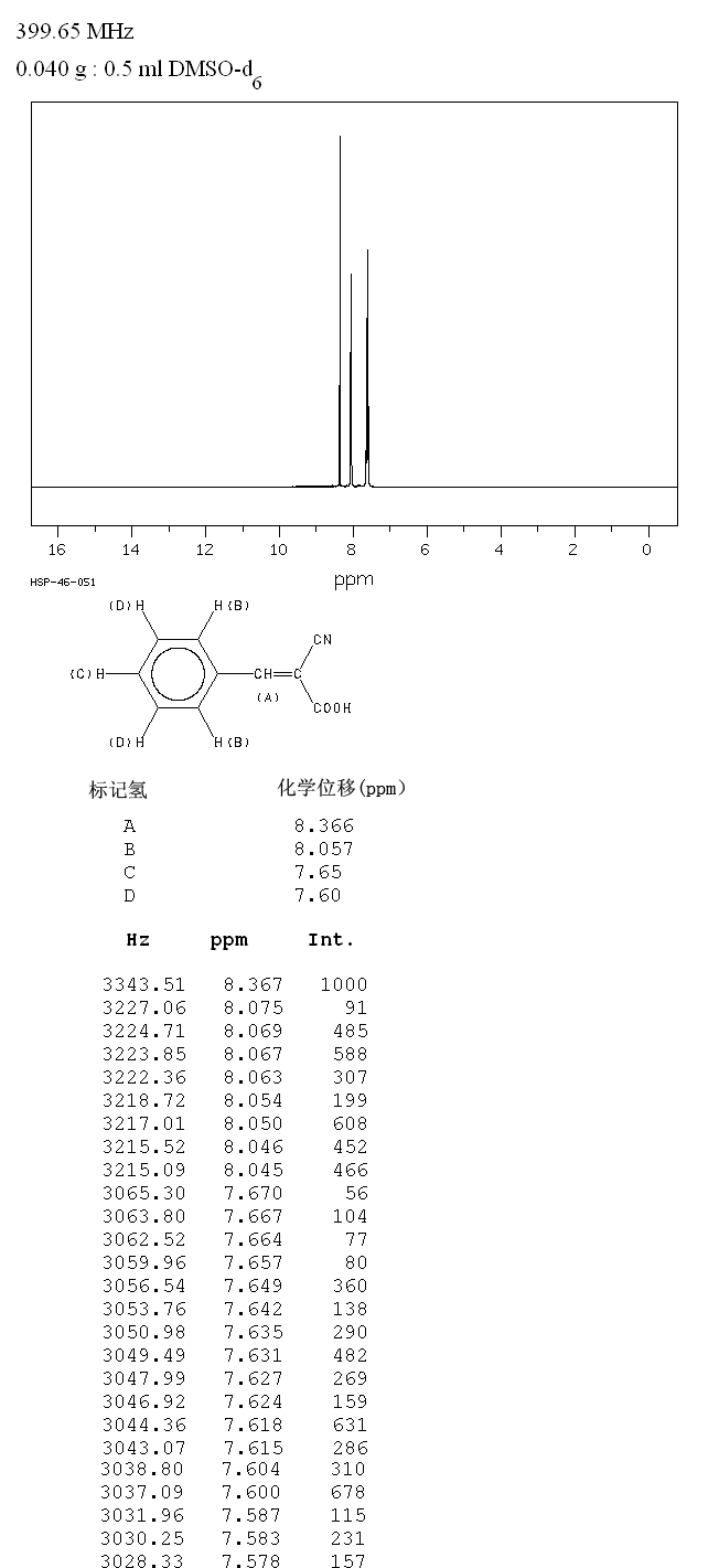 ALPHA-CYANOCINNAMIC ACID(1011-92-3) MS