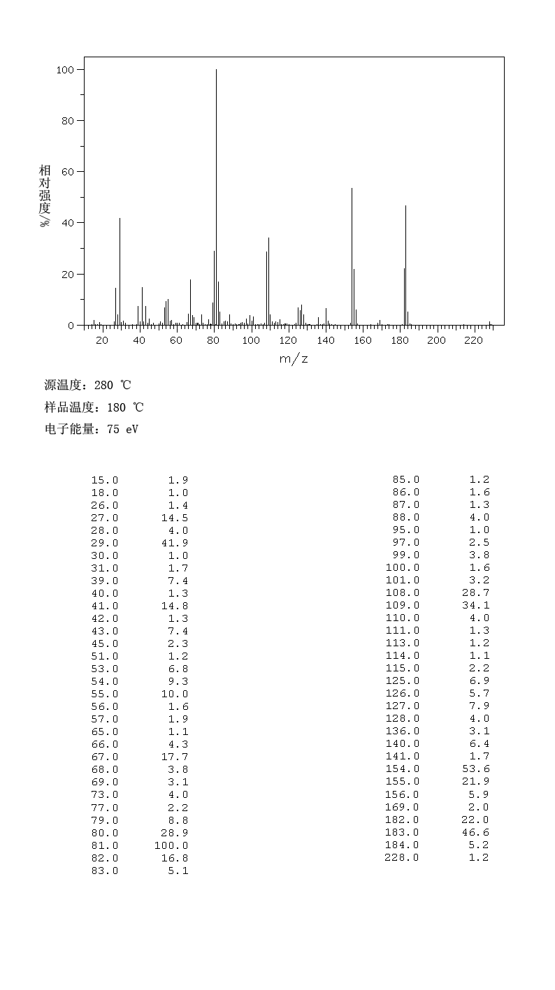 1,2-Cyclohexanedicarboxylic acid diethyl ester(10138-59-7) Raman