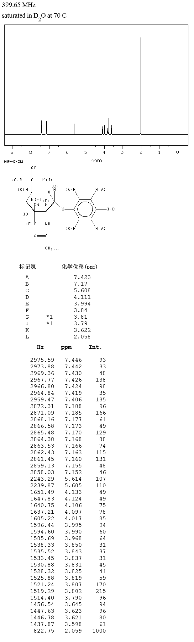 图谱