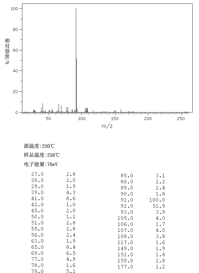 BENZYL 5-BROMOPENTYL ETHER(1014-93-3) <sup>1</sup>H NMR