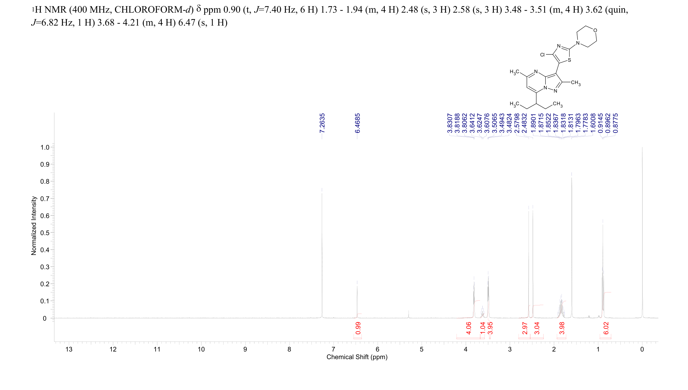 Tildacerfont(1014983-00-6) <sup>1</sup>H NMR