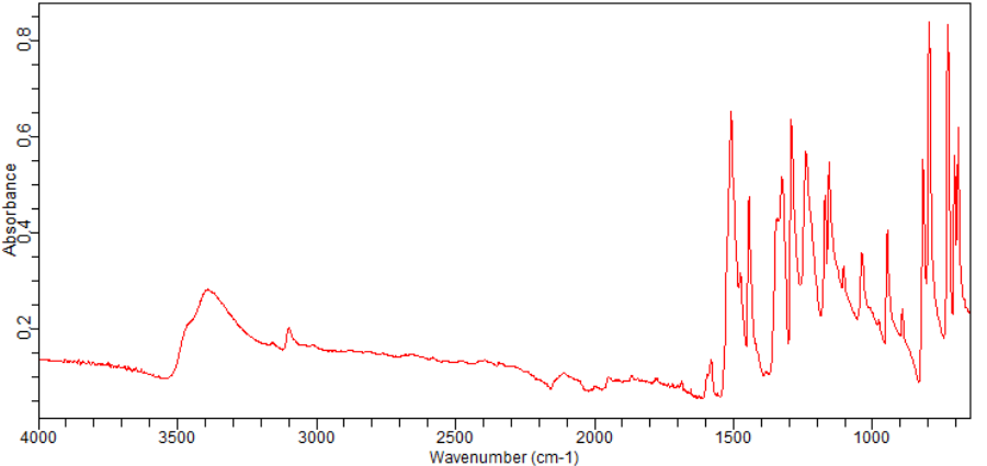 2-Bromo-3-nitrophenol(101935-40-4)FT-IR