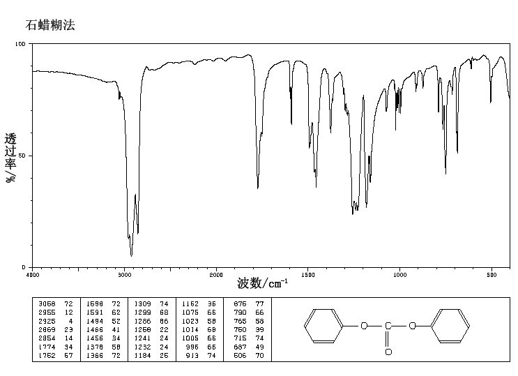 Diphenyl carbonate(102-09-0) <sup>13</sup>C NMR