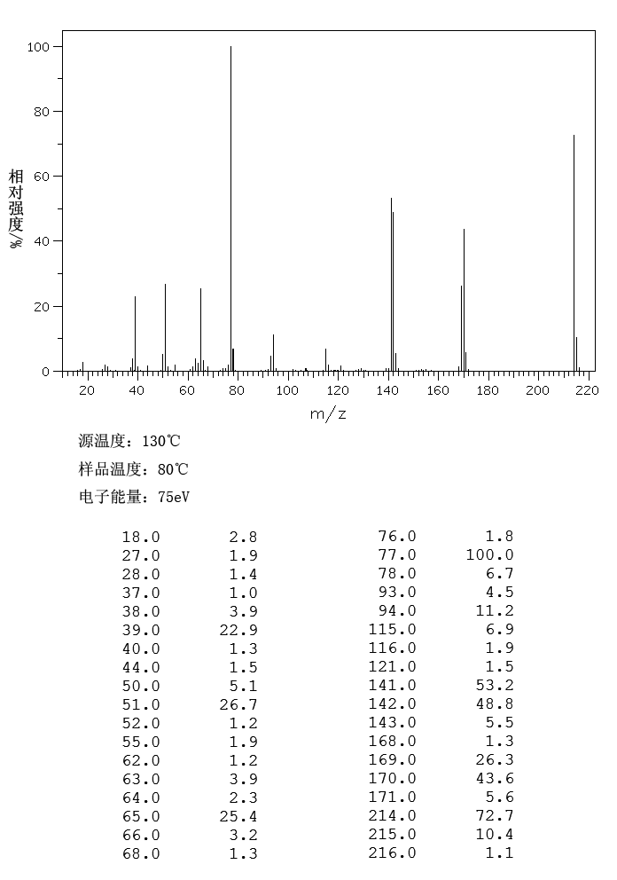 Diphenyl carbonate(102-09-0) <sup>13</sup>C NMR