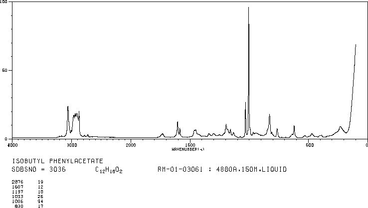 Phenylacetic acid isobutyl ester(102-13-6) IR1
