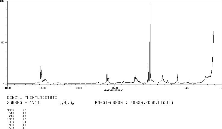 BENZYL PHENYLACETATE(102-16-9) IR1