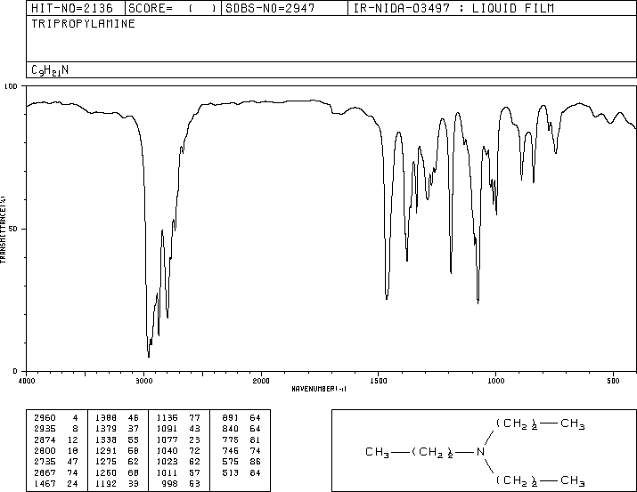 N,N-Dipropyl-1-propanamine(102-69-2) IR2