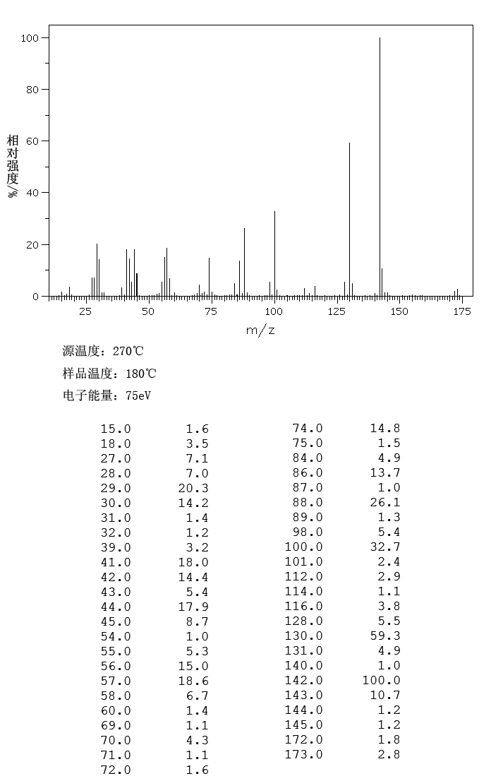 2-(DIBUTYLAMINO)ETHANOL(102-81-8) IR1