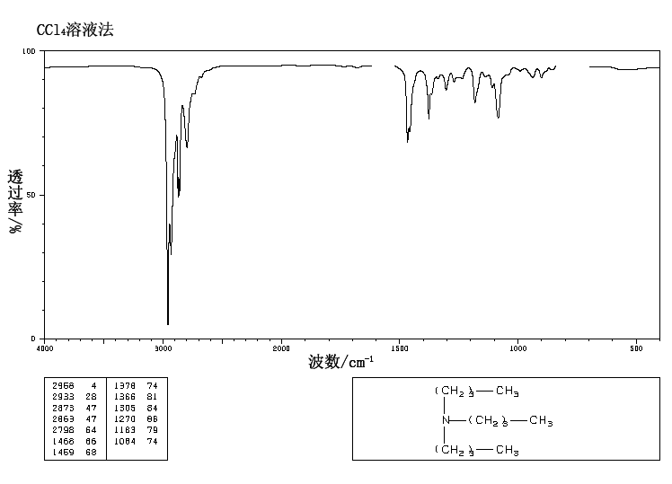 Tributylamine(102-82-9) IR2
