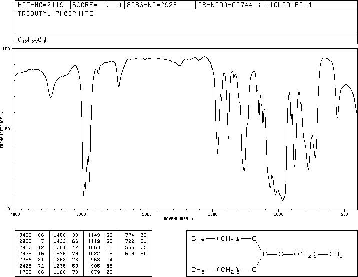 TRIBUTYL PHOSPHITE(102-85-2) Raman