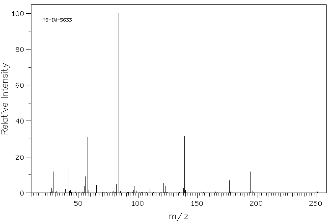 TRIBUTYL PHOSPHITE(102-85-2) Raman