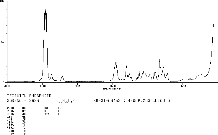 TRIBUTYL PHOSPHITE(102-85-2) Raman