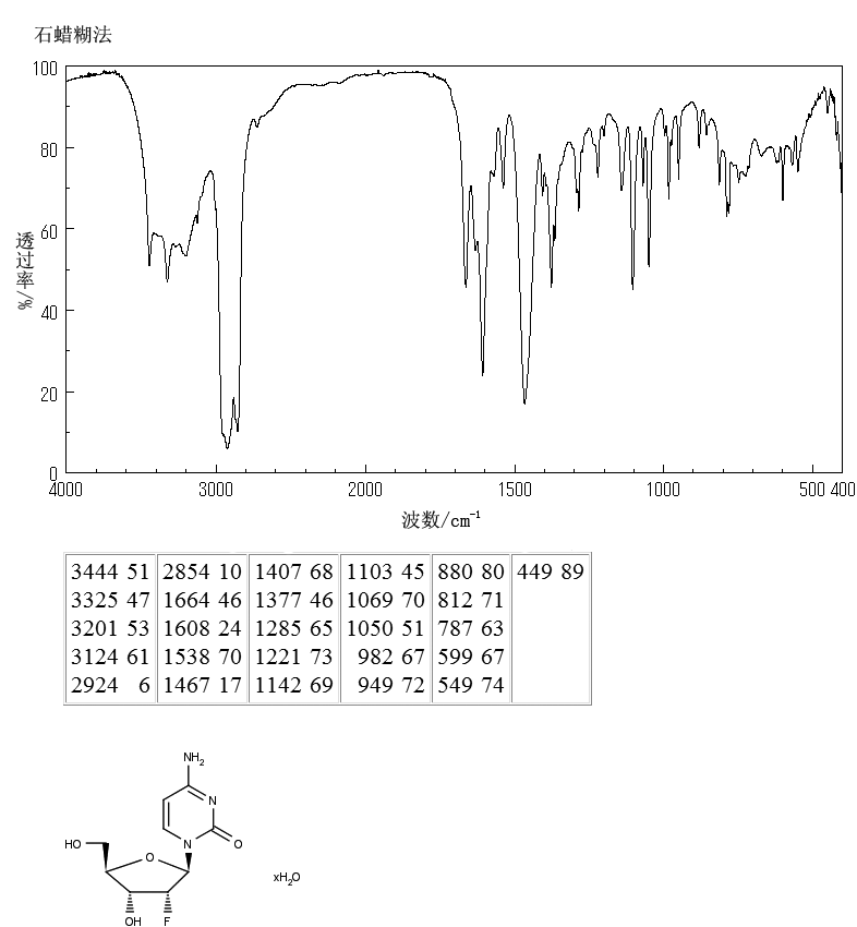 2'-Deoxy-2'-fluorocytidine(10212-20-1) IR1