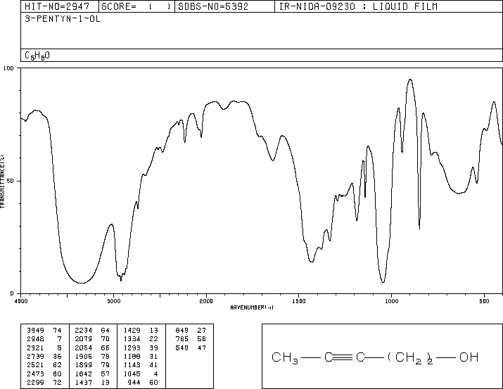 3-PENTYN-1-OL(10229-10-4) IR1