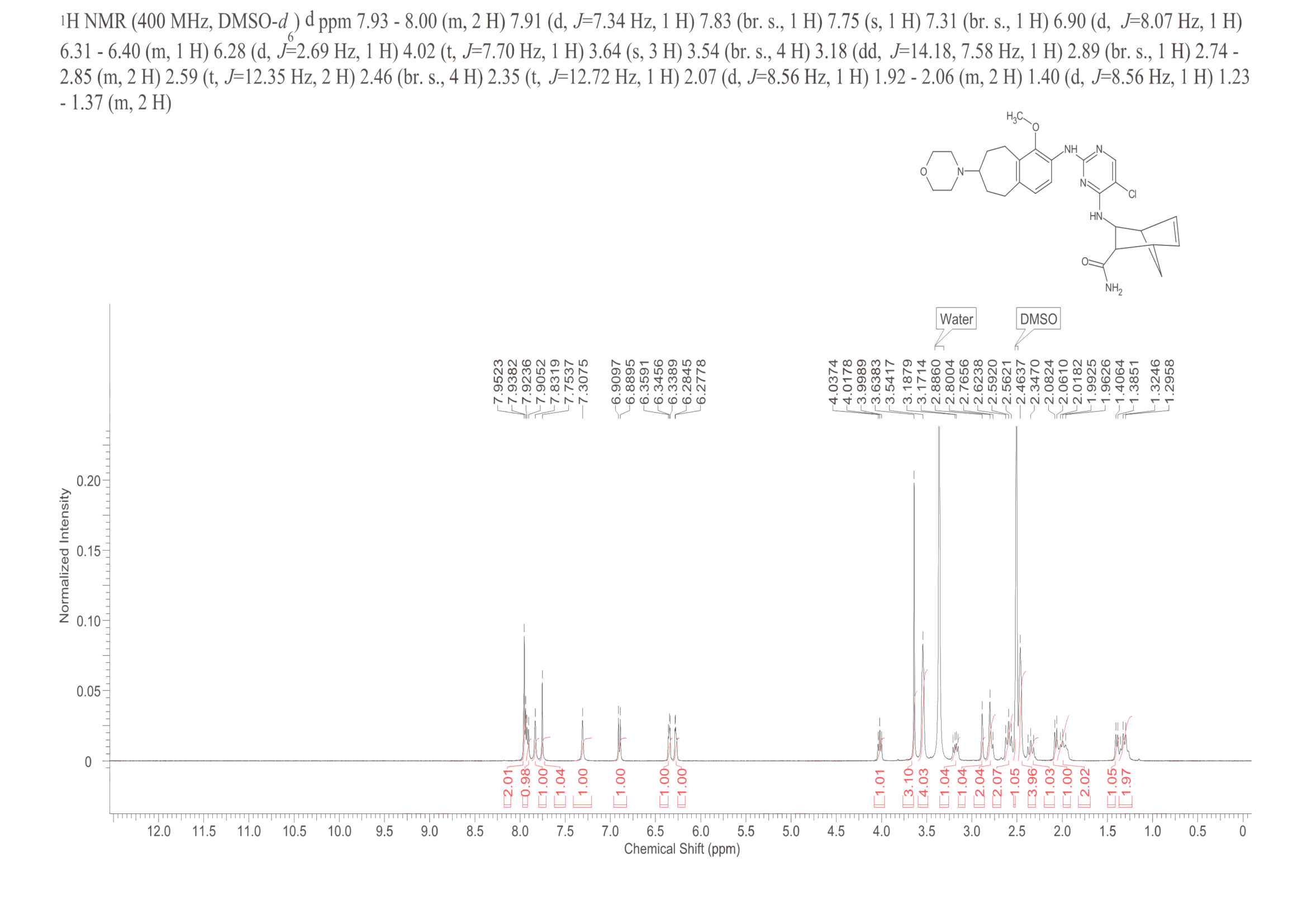 CEP-28122(1022958-60-6) <sup>1</sup>H NMR
