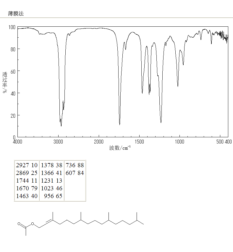 3,7,11,15-TETRAMETHYL-2-HEXADECENYL ACETATE(10236-16-5) IR1