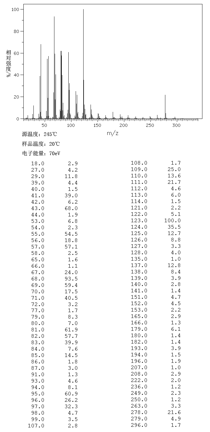 3,7,11,15-TETRAMETHYL-2-HEXADECENYL ACETATE(10236-16-5) IR1