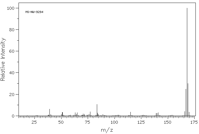 3-Methyl-2-phenylpyridine(10273-90-2) MS