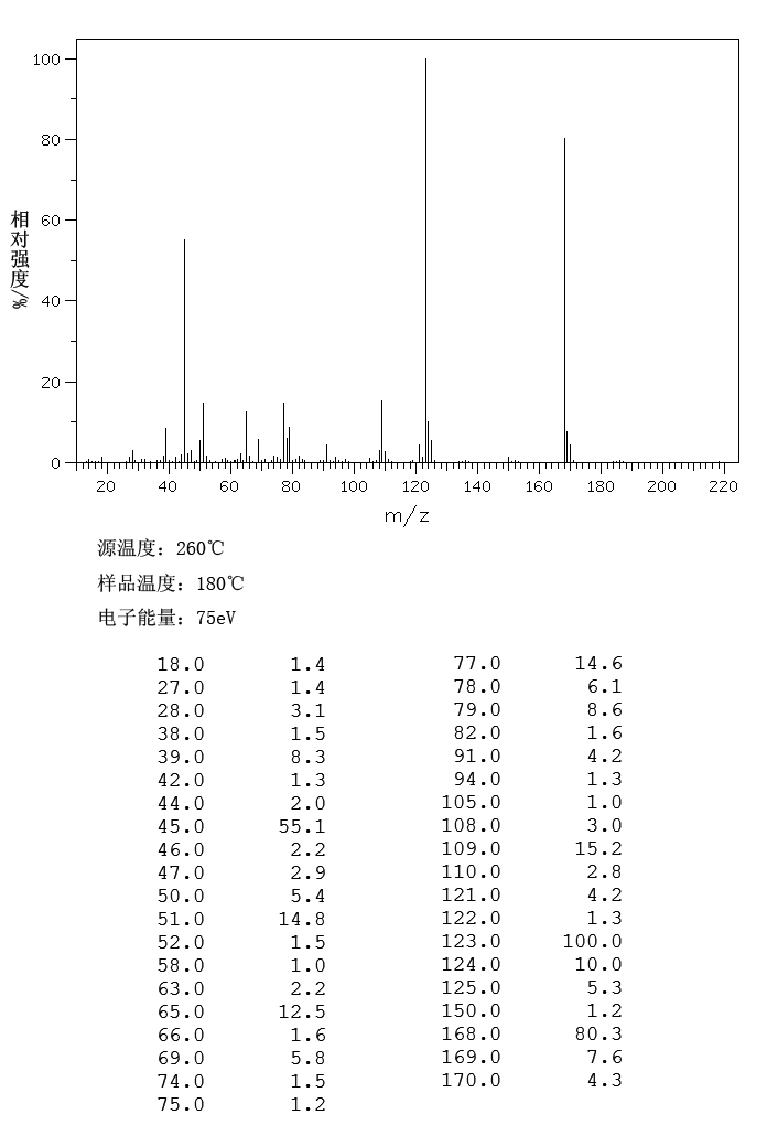 图谱