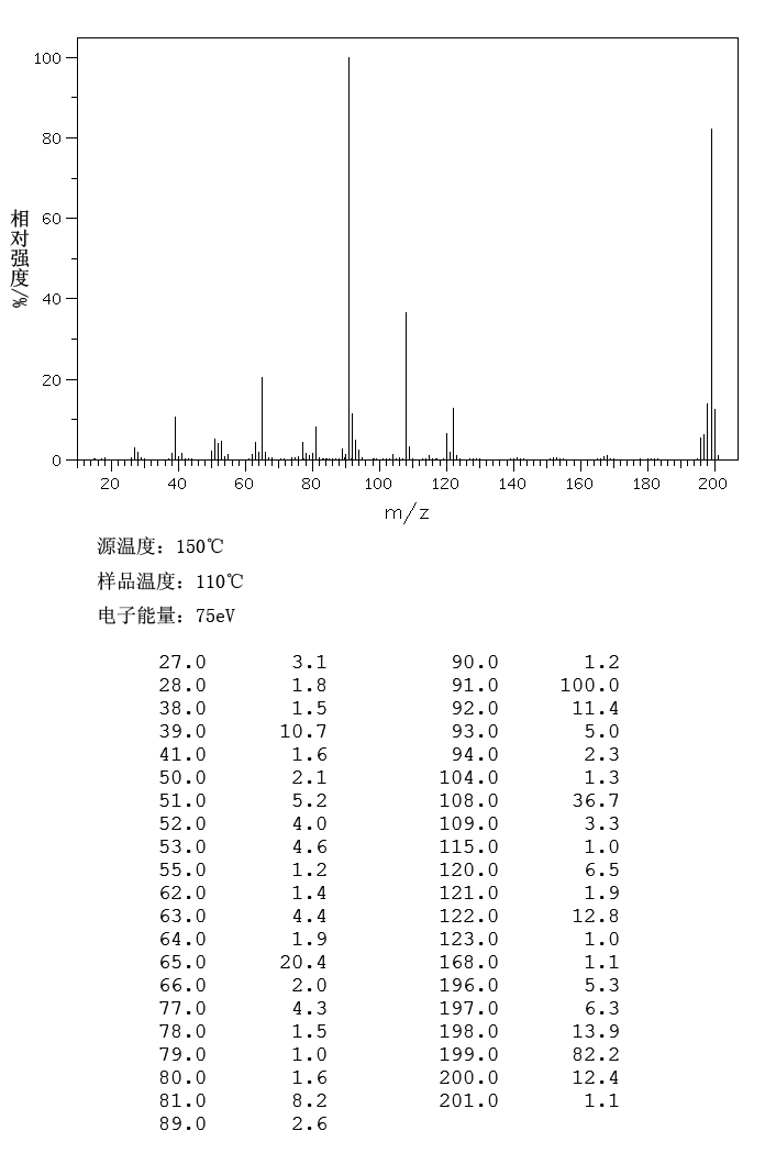 4-(BENZYLAMINO)PHENOL(103-14-0) <sup>1</sup>H NMR
