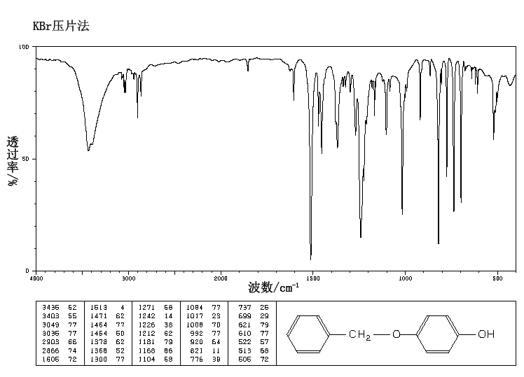 Monobenzone(103-16-2) Raman