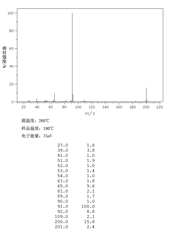 Monobenzone(103-16-2) Raman