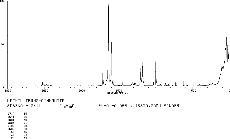 Methyl cinnamate(103-26-4) IR3