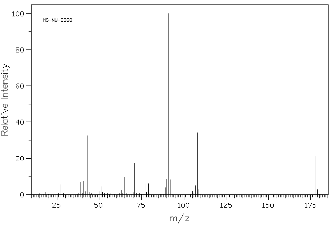 Benzyl isobutyrate(103-28-6) <sup>1</sup>H NMR