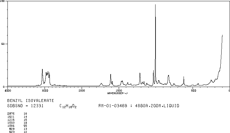 BENZYL ISOVALERATE(103-38-8) Raman