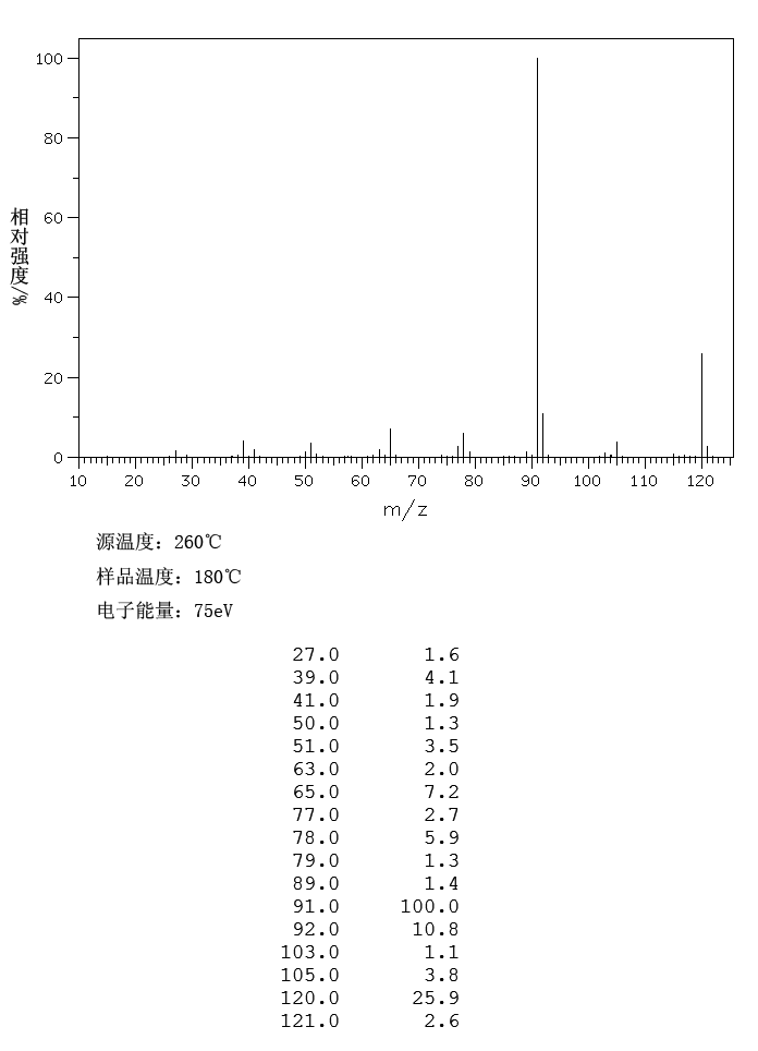 N-PROPYLBENZENE(103-65-1) IR1