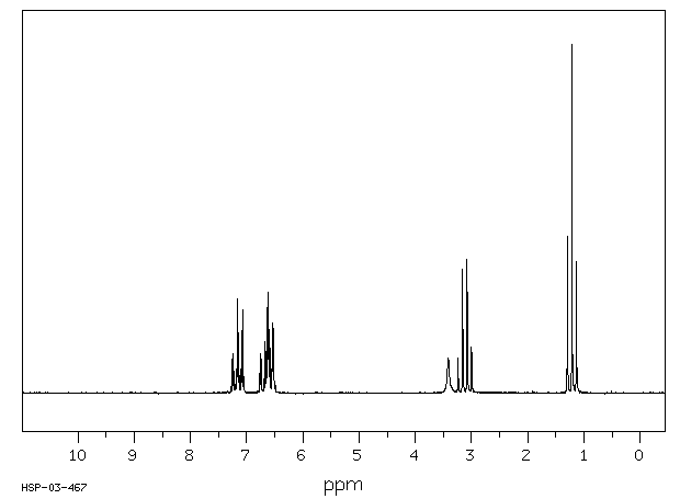 N-Ethylaniline(103-69-5) IR1