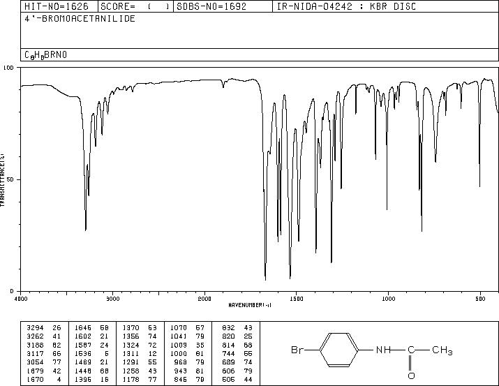 4 bromoacetanilide molar mass