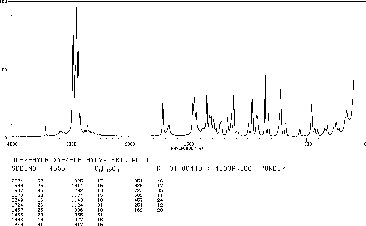 DL-LEUCIC ACID(10303-64-7) IR1