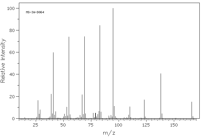 (1R)-(-)-CAMPHORQUINONE(10334-26-6) <sup>1</sup>H NMR