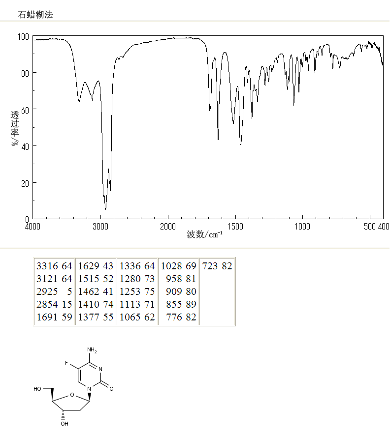2'-DEOXY-5-FLUOROCYTIDINE(10356-76-0) MS