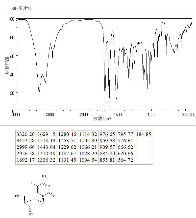 2'-DEOXY-5-FLUOROCYTIDINE(10356-76-0) MS
