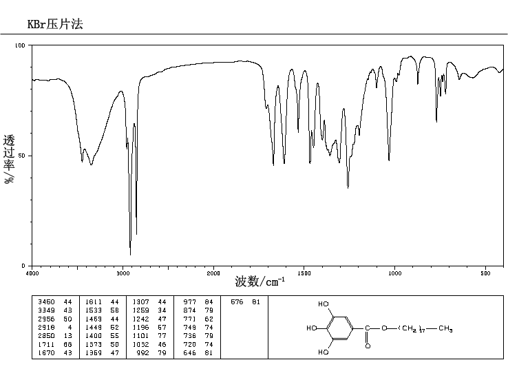 Octadecyl gallate(10361-12-3) MS