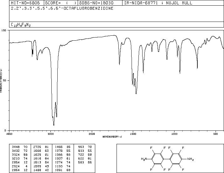 4,4'-Diaminooctafluorobiphenyl(1038-66-0) Raman