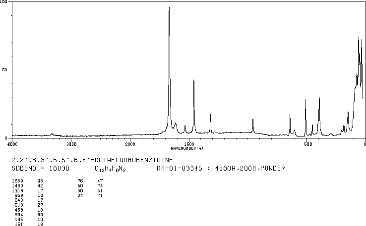 4,4'-Diaminooctafluorobiphenyl(1038-66-0) Raman