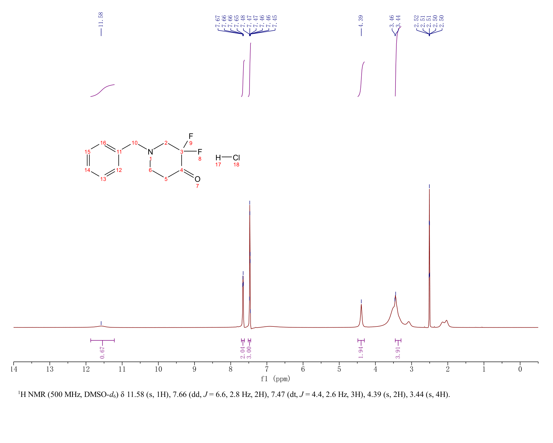 1-Benzyl-3,3-difluoropiperidin-4-one(1039741-54-2) <sup>1</sup>H NMR
