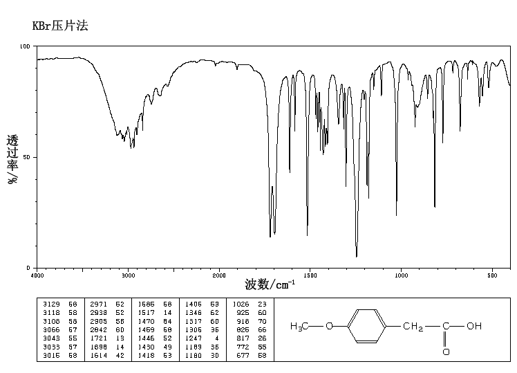 4-Methoxyphenylacetic acid(104-01-8) <sup>13</sup>C NMR