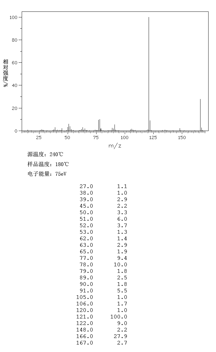 图谱